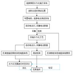 操逼逼摸逼心基于直流电法的煤层增透措施效果快速检验技术